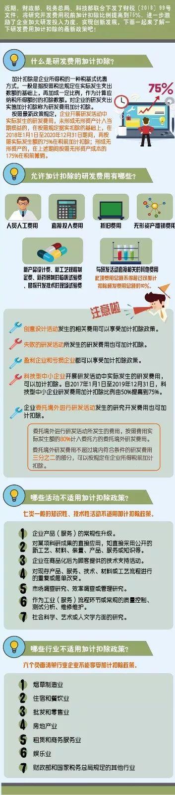 最新加計扣除政策，激勵成就感的政策變革之旅