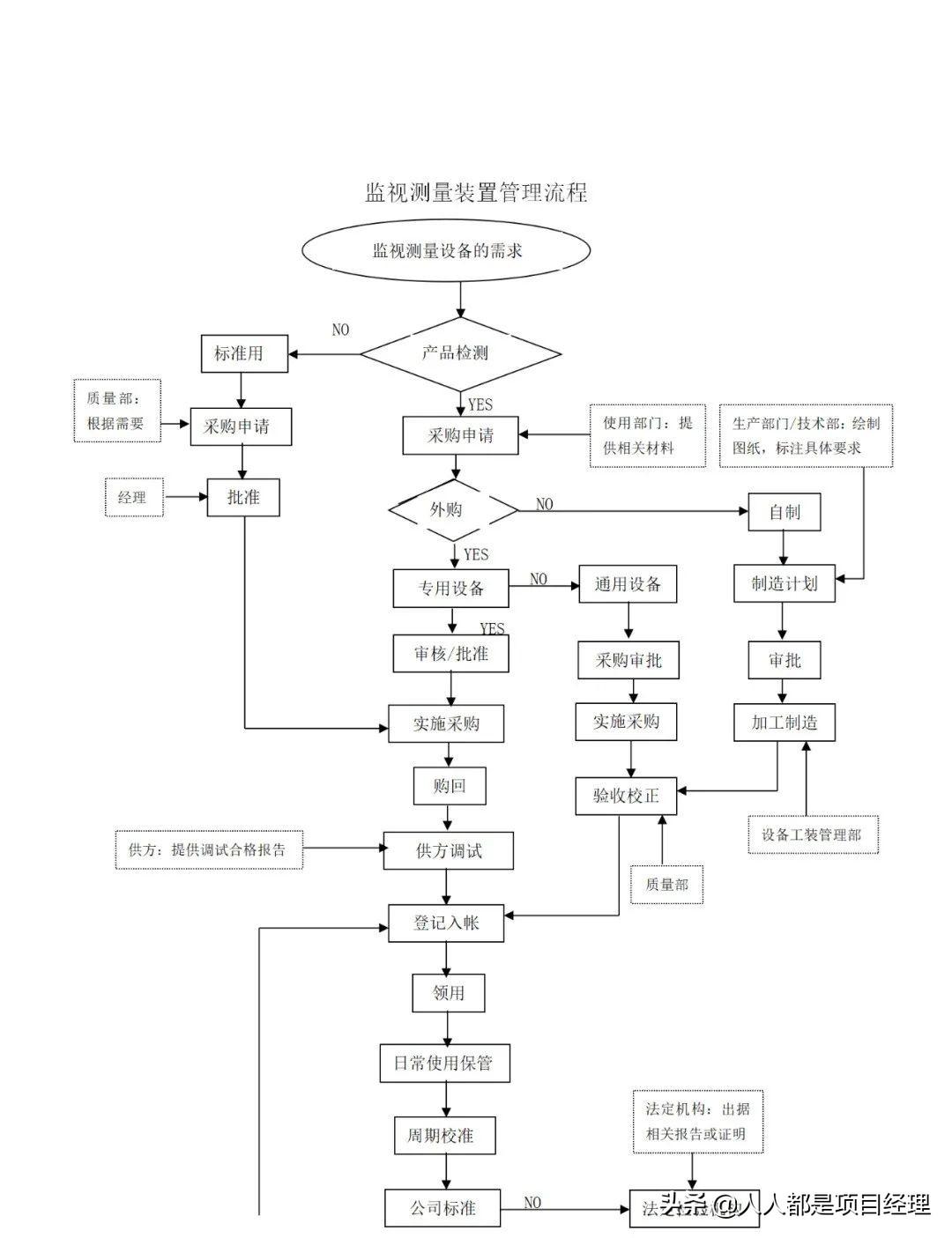 質量管理體系標準最新版本解讀與重磅更新介紹