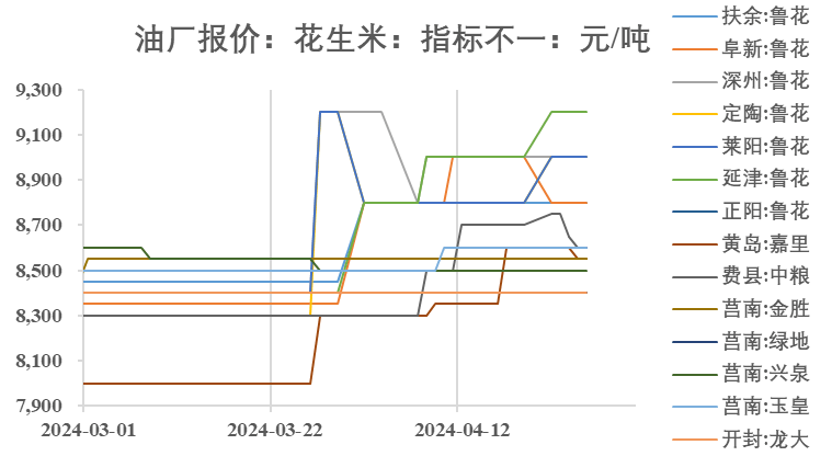 輕質建筑材料制造 第2頁