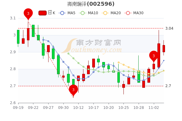 海南藥業股票，時代浪潮與行業崛起的交匯點
