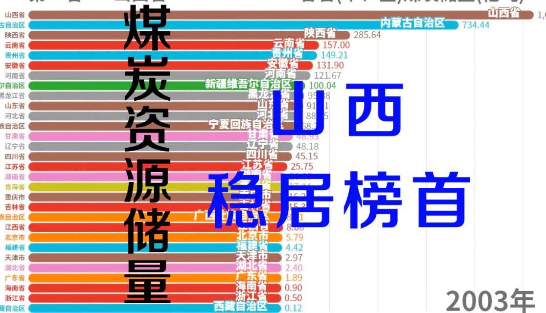 科技重塑能源未來，智能煤炭群引領新生活體驗