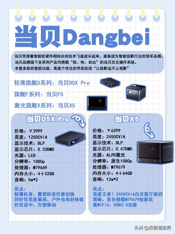 貝德音響大全及價格解析，音響界的翹楚