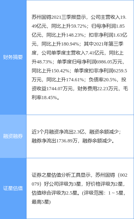 蘇州固锝最新動(dòng)態(tài)揭秘，如何跟進(jìn)與參與？