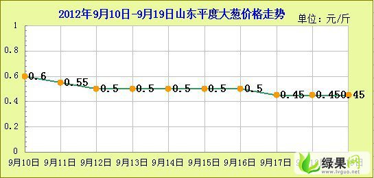 今日大蔥價格行情，一場綠色之旅探尋內(nèi)心平靜之路