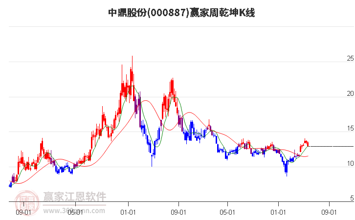 中鼎股票，乘風破浪，啟航成就夢想之航