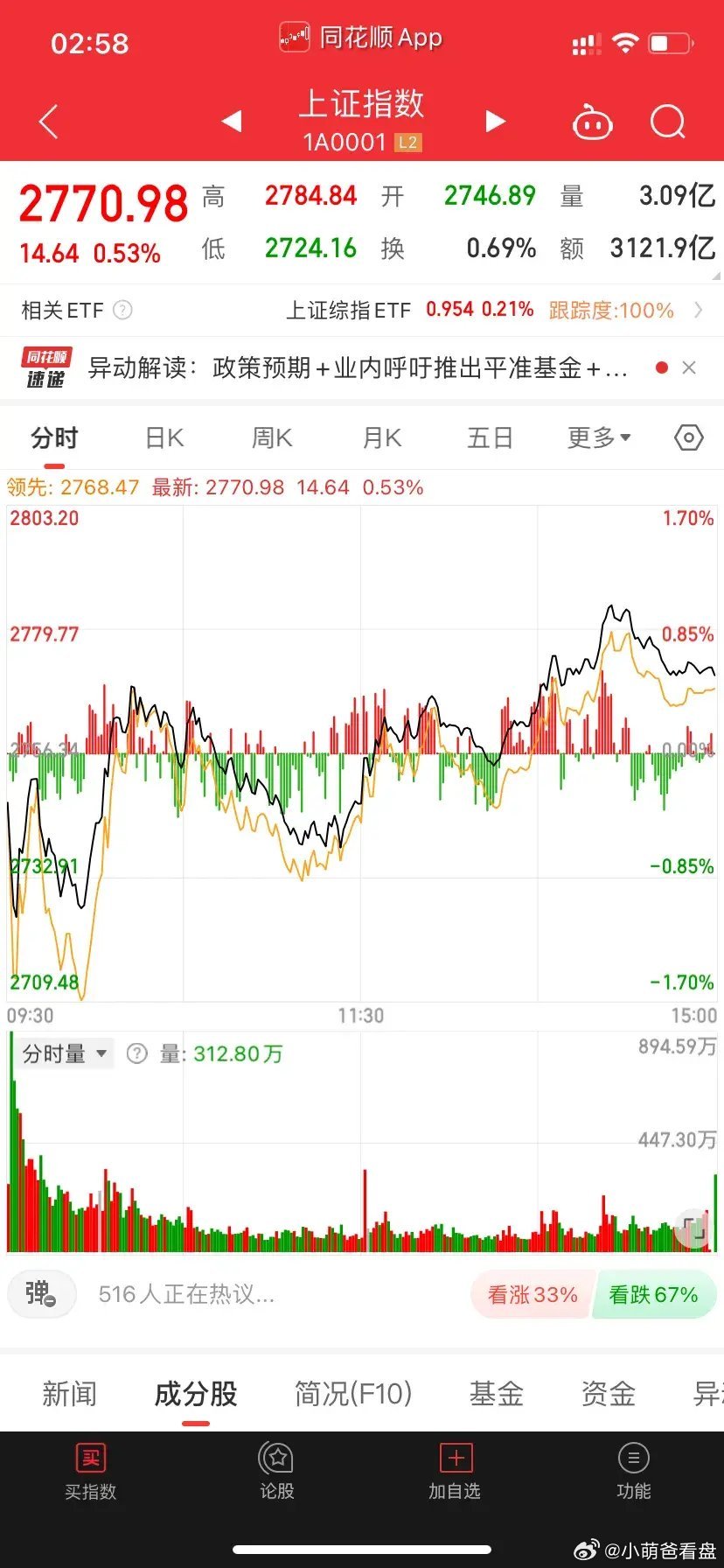 股票行情論壇，深度解析股市動態，共探投資策略