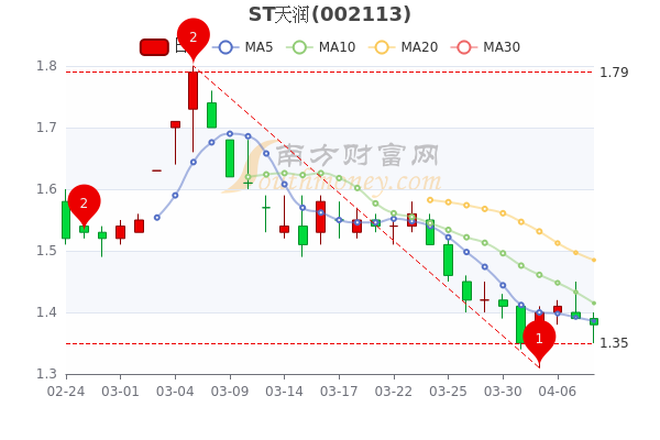 ST天潤股票，逆風翻盤的勵志故事，變化的力量與自信成就夢想之路