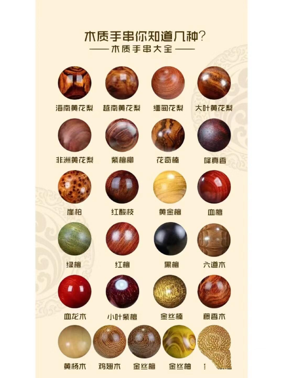 科技與自然的融合，最新木質手串引領時尚新潮流