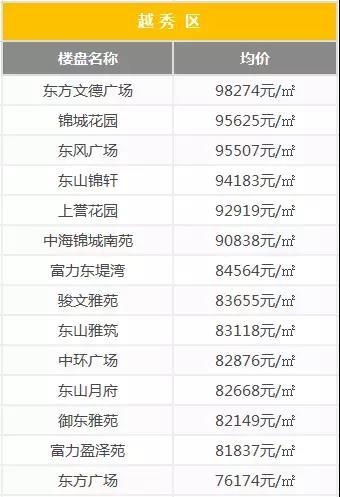新塘二手房價格行情深度解析