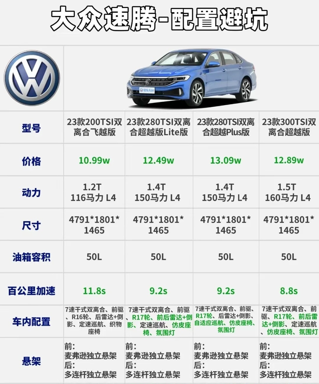 最新速騰價格揭秘，小巷深處的汽車寶藏