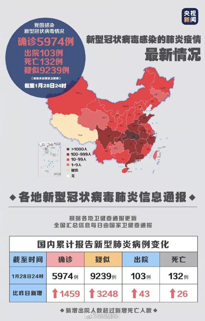全國疫情最新動(dòng)態(tài)更新，最新全國疫情動(dòng)態(tài)報(bào)告