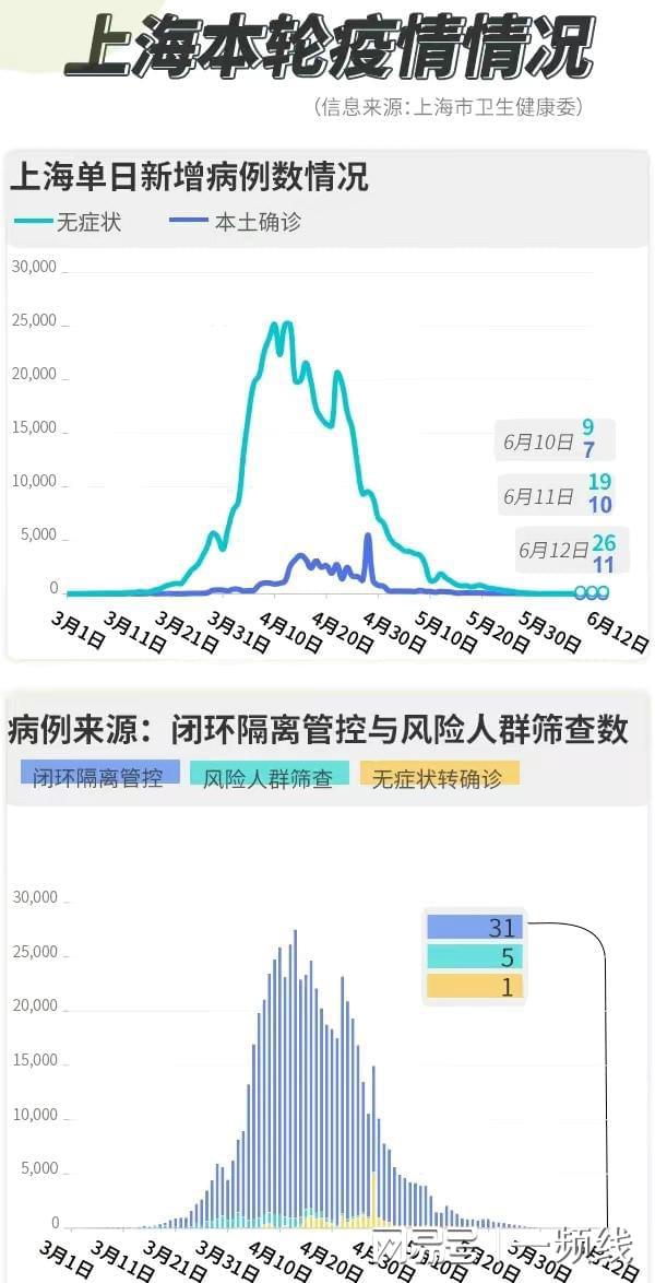 上海疫情最新動態更新