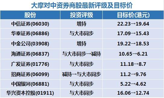 最新好價表集結！好物分享驚喜不斷?
