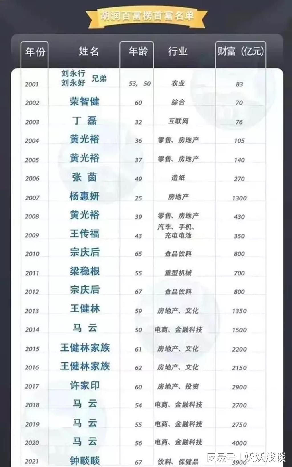 我國最新首富揭秘，成功背后的故事與傳奇之路