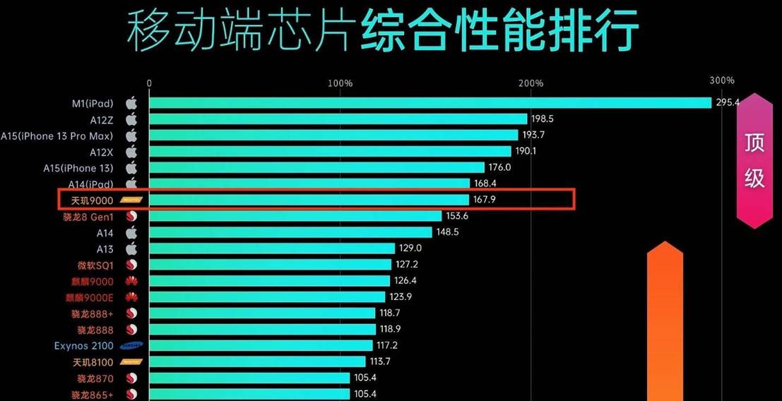 引領時代的高科技產品介紹，新聞排行最新資訊速遞