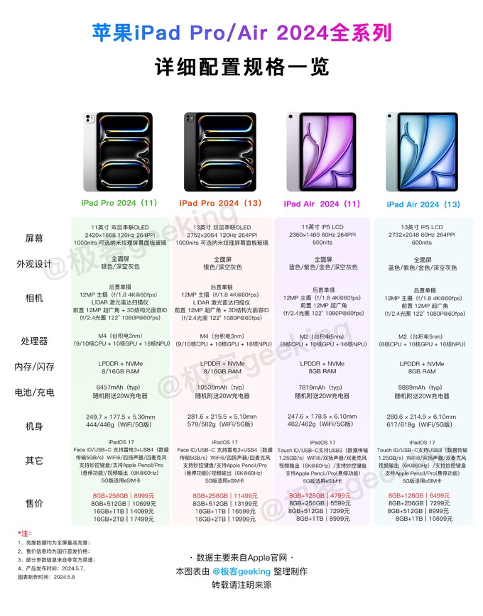 科技與設計的巔峰之作，最新iPad蘋果亮相！