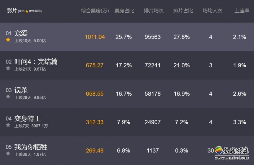 寵物最新票房攻略，一步步教你完成任務(wù)賺取高額獎(jiǎng)勵(lì)！