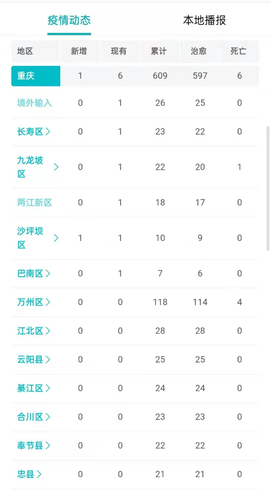 重慶最新疫情下的生活趣事分享