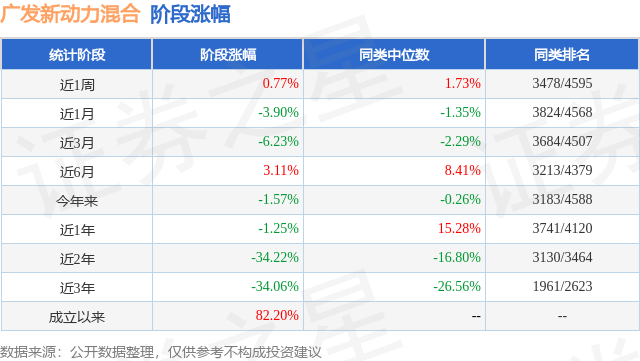 揭秘最新動力基金，揭秘大解密，不容錯過！