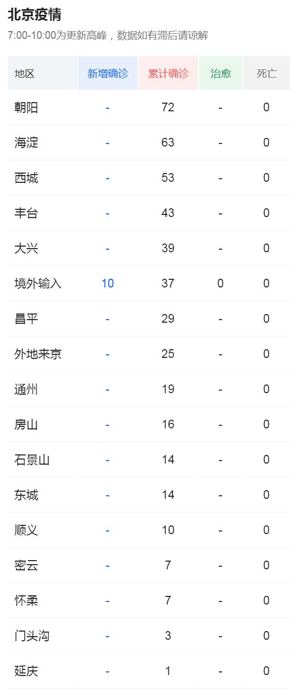 北京肺炎最新動態，科技重塑防護，引領健康生活新紀元