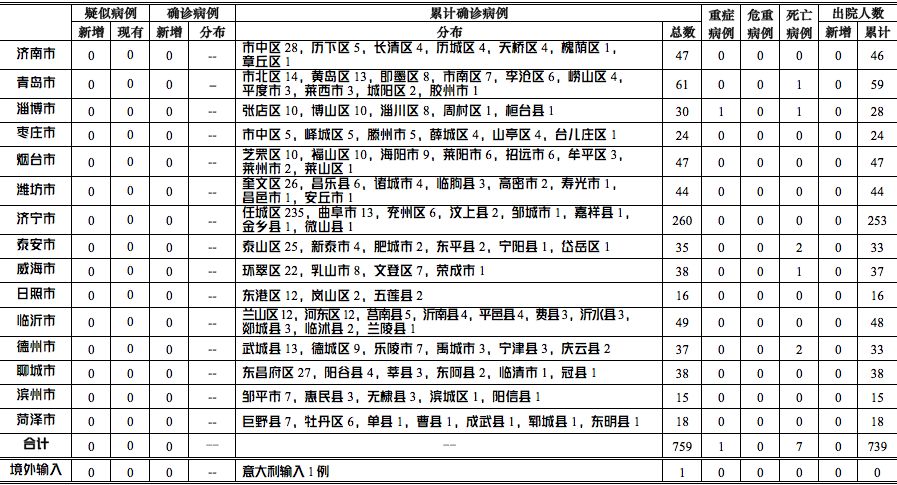 最新病例統計，變化中的力量與自我成就的啟示