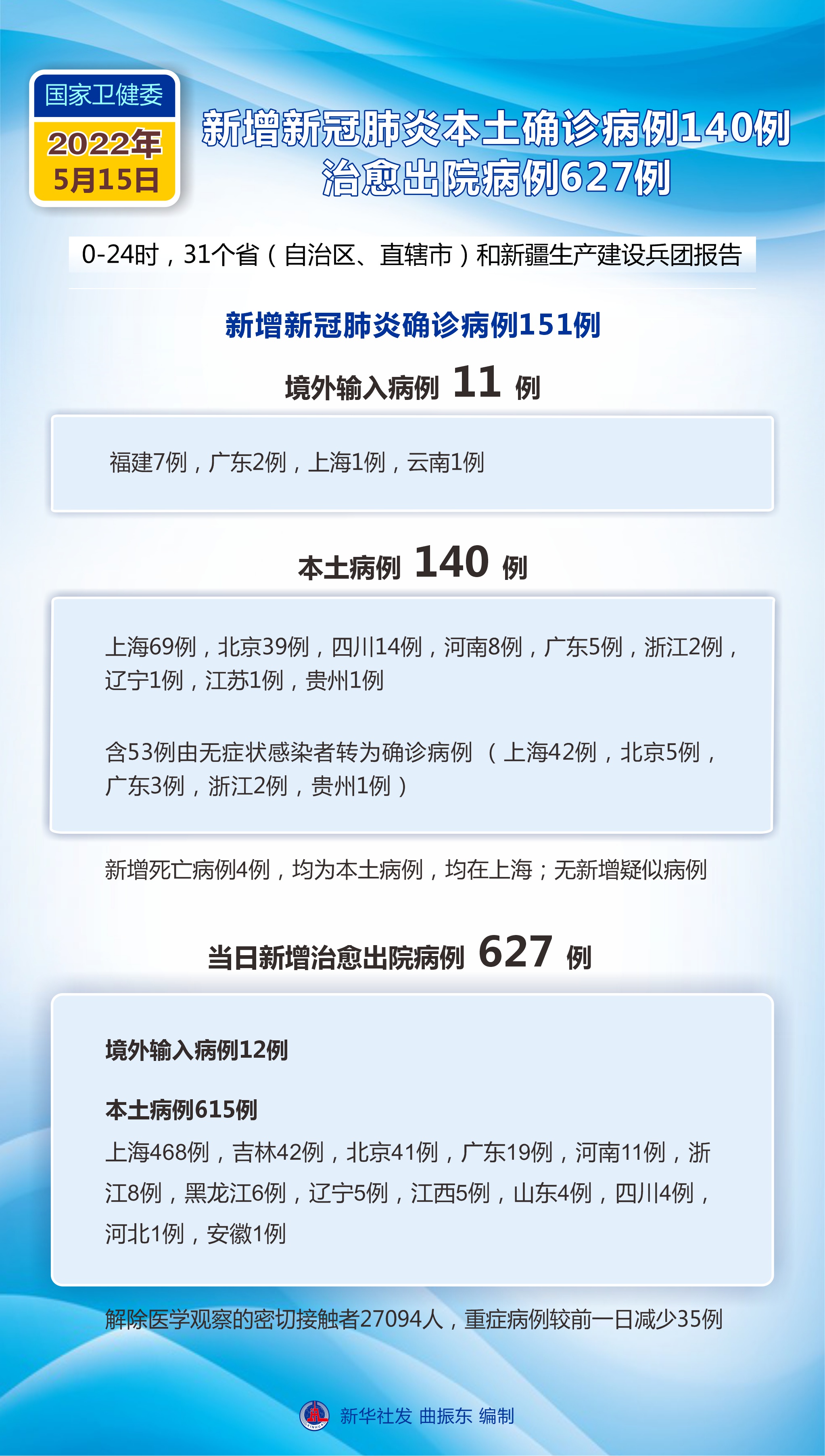 各地疫情最新動態與影響，個人觀點分析