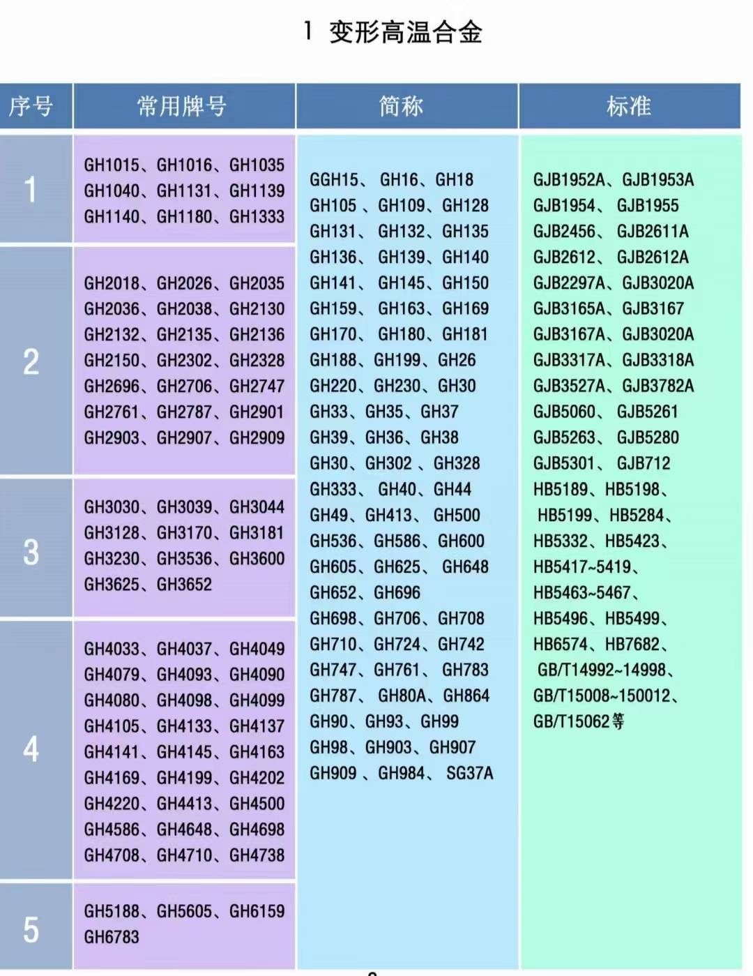 探索高溫合金最新動態，洞悉未來趨勢