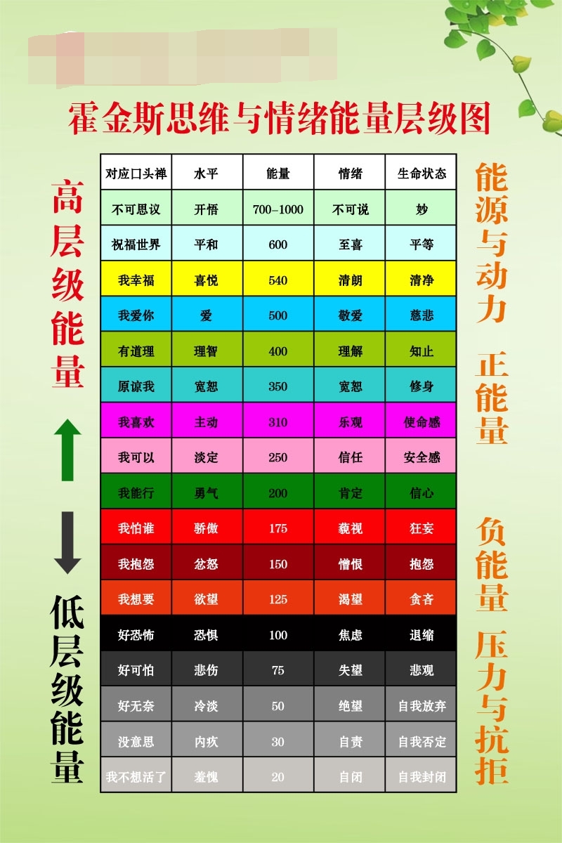 最新能量表，自然美景之旅，探尋內心平和與力量的源泉