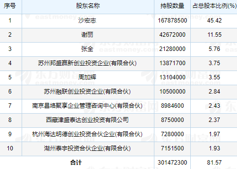 小巷秘密小店最新上市時間及特色介紹