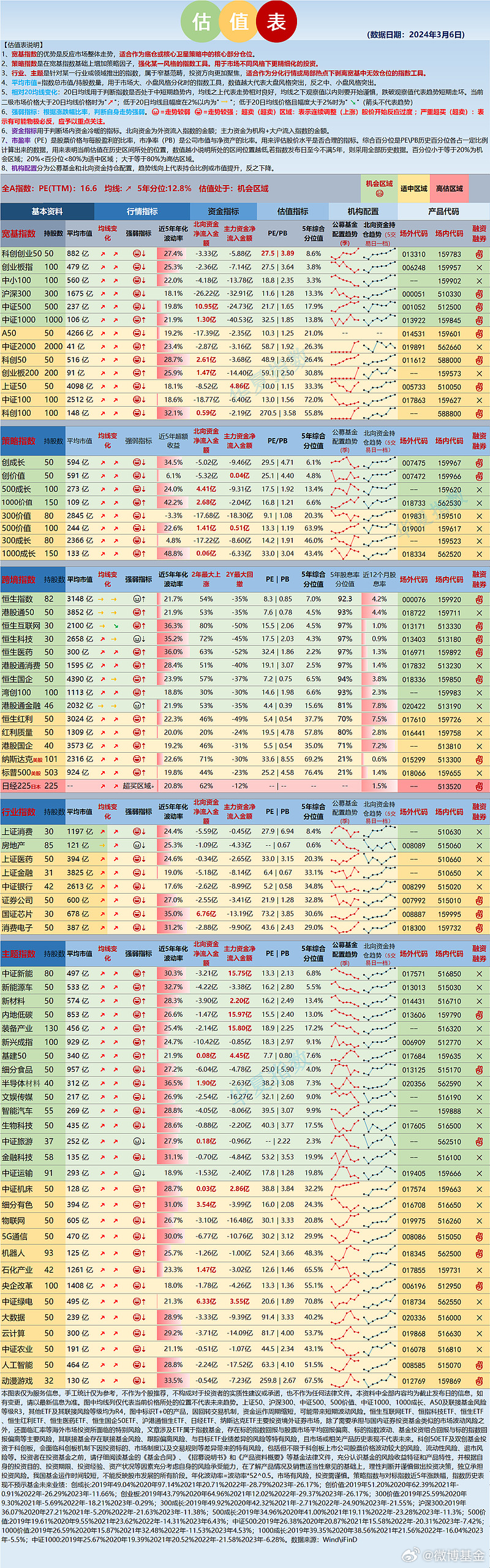 建筑砌塊銷售 第15頁
