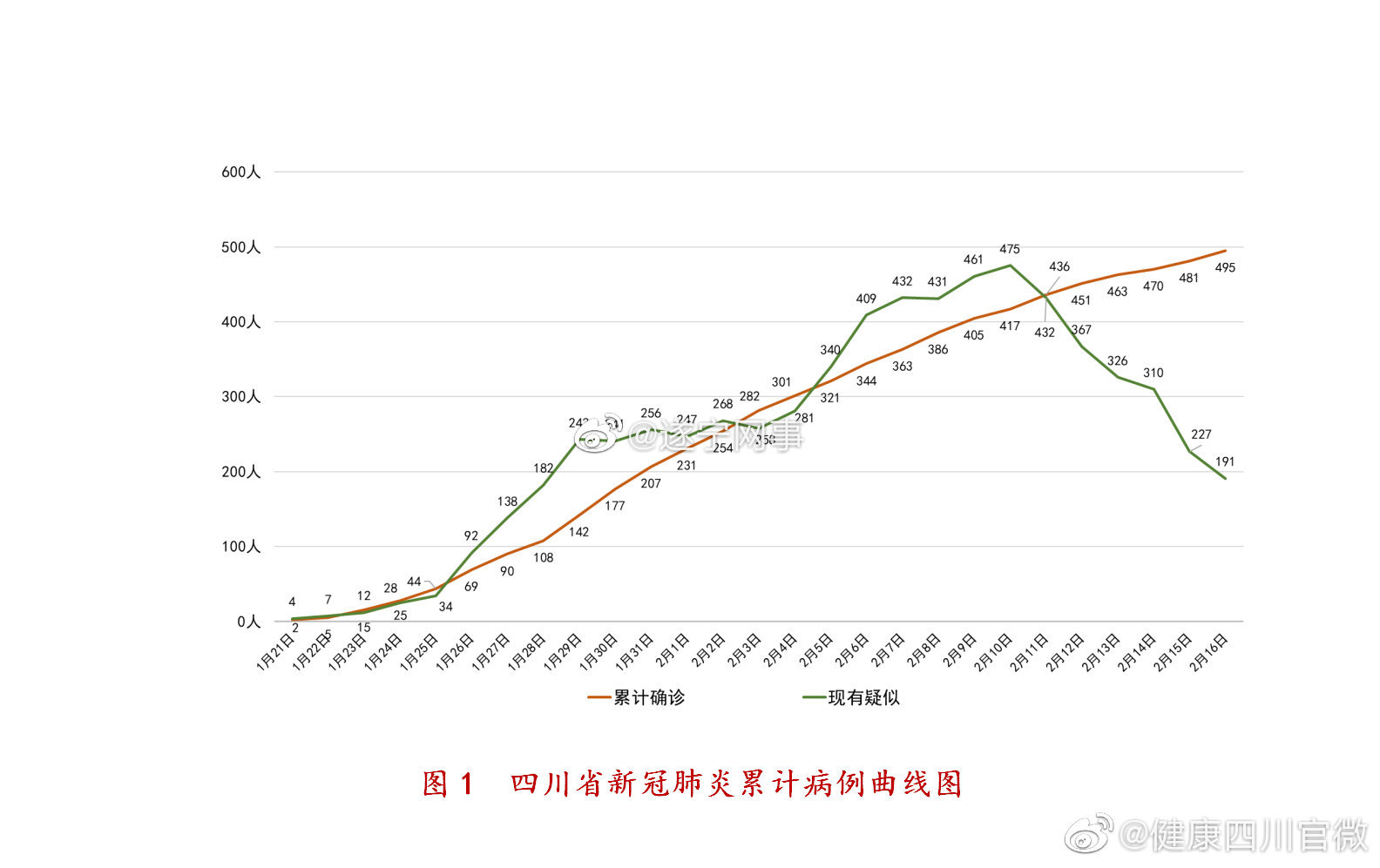 成都最新疫情動(dòng)態(tài)及觀點(diǎn)論述