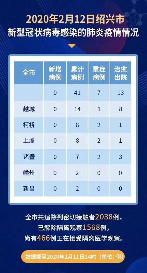 紹興最新冠狀病毒動(dòng)態(tài)，觀點(diǎn)闡述與分析