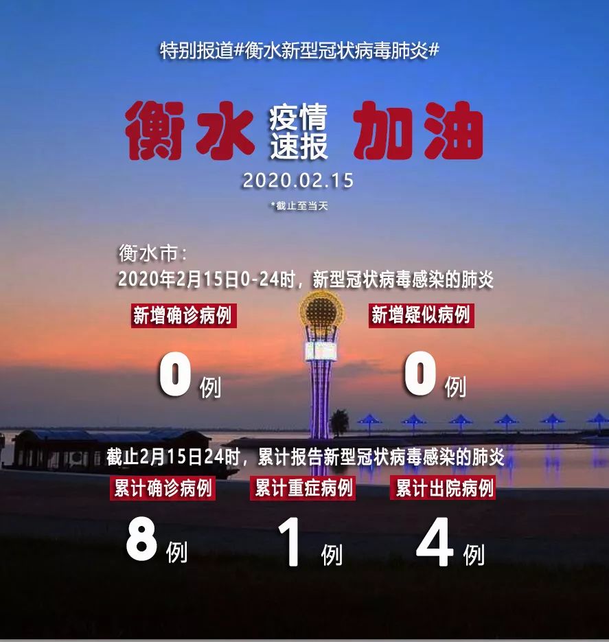 衡水最新感染情況，自然美景成治愈之旅