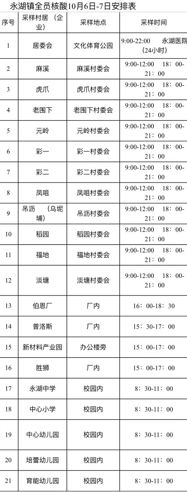 惠陽疫情下的溫馨日常最新報道