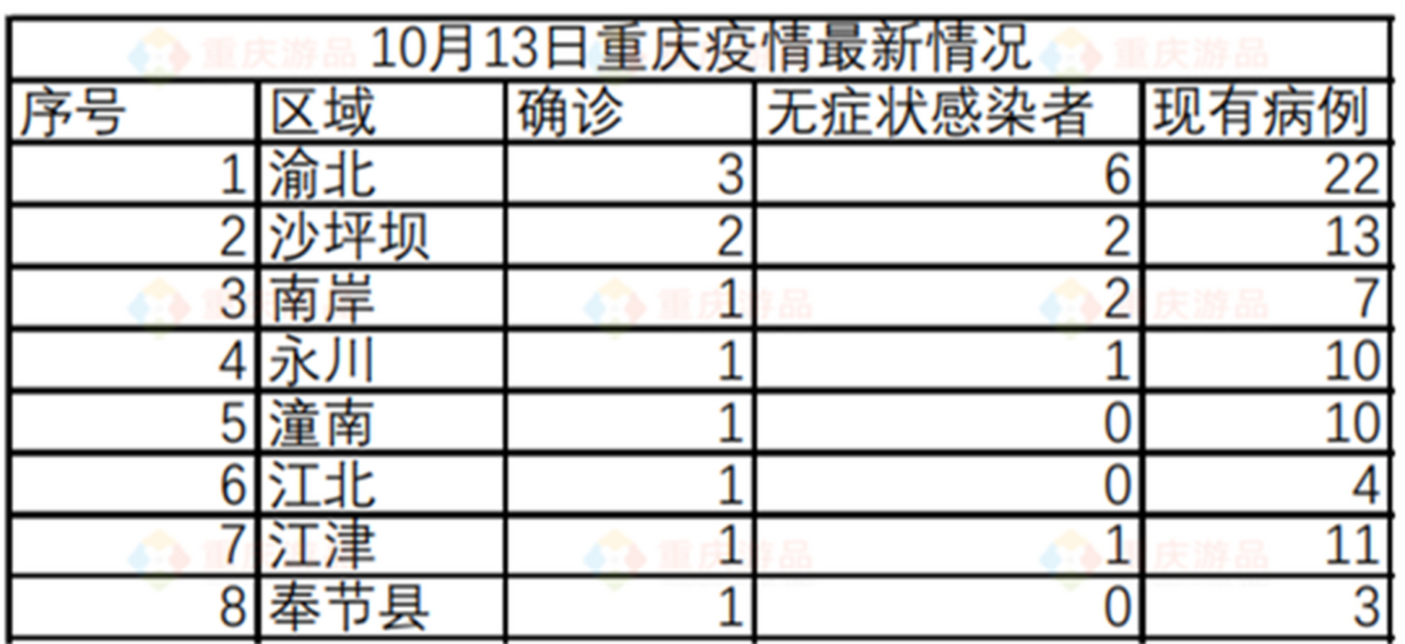 重慶感染最新動態，深度解析與前沿觀察