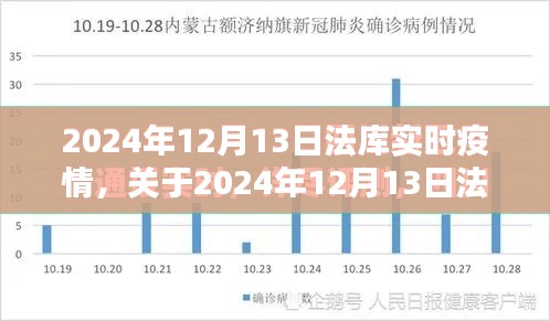 法庫疫情最新動態，科技革新引領抗疫新時代