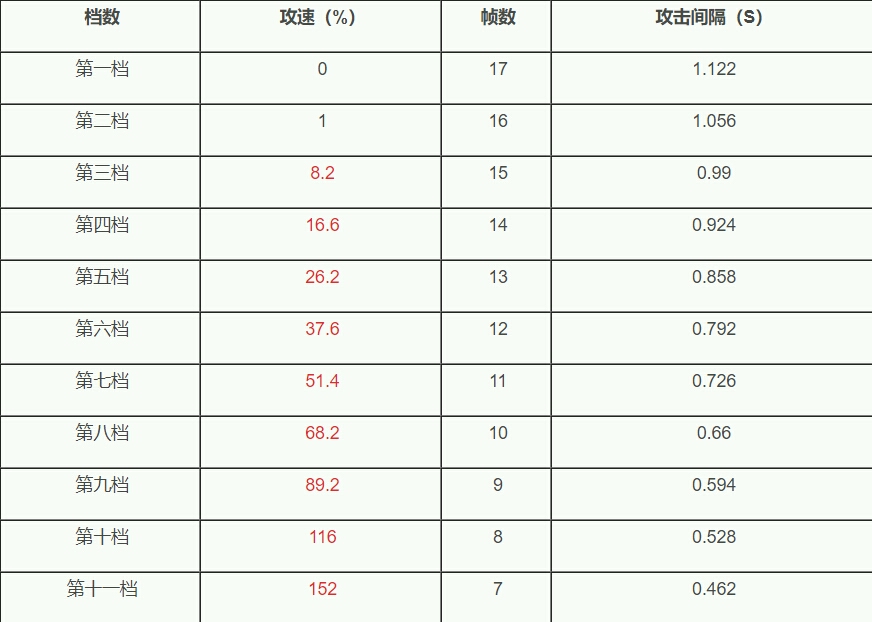 最新閾值表，開啟學(xué)習(xí)新紀元，提升自信與成就感的飛躍