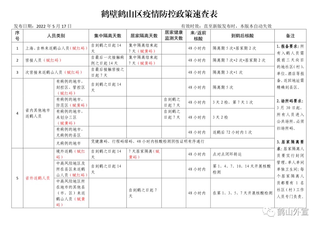 鶴壁疫情最新動態及論述