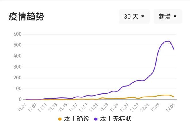 疫情最新增動態，獲取與理解疫情信息的步驟指南