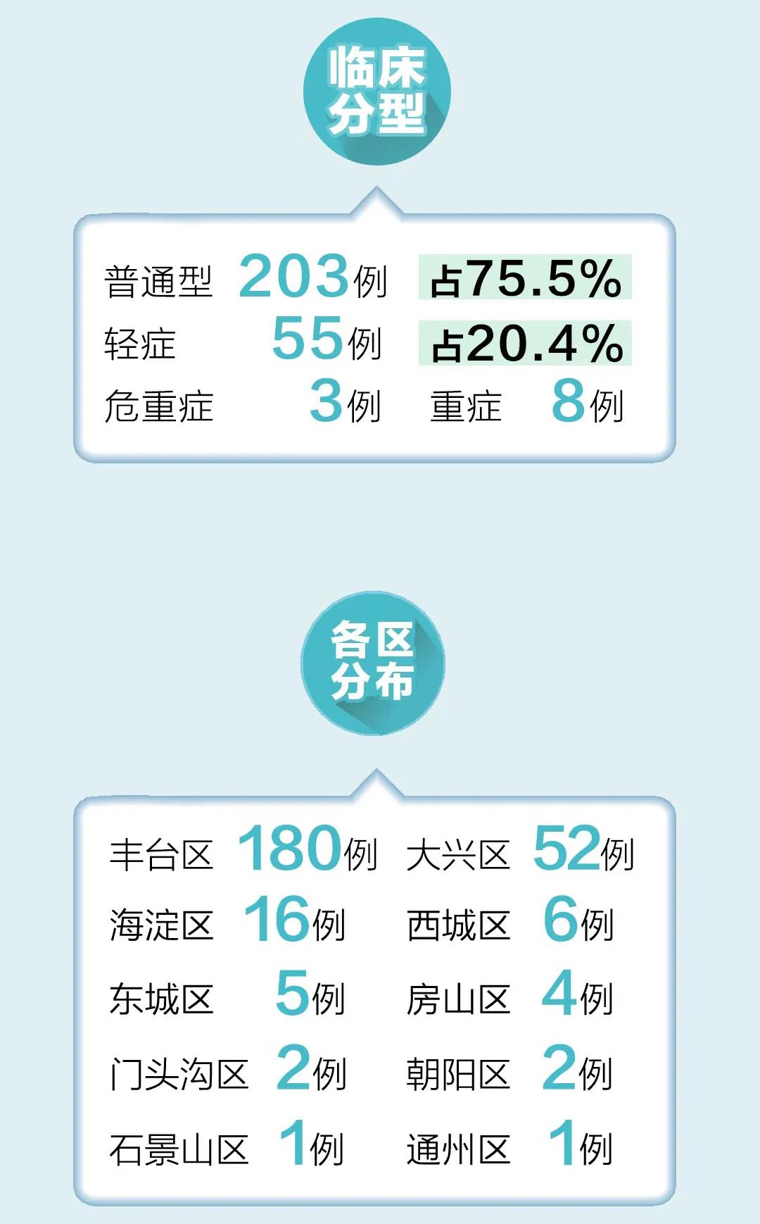 北京最新確診動態，變化帶來的自信與成就感振奮人心