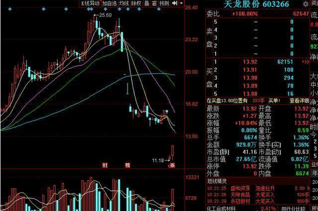 股市風云變幻，小日常中的大情感與最新股戰解析
