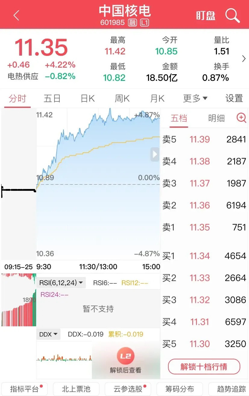 核電股票最新動態，背景、進展與地位概述