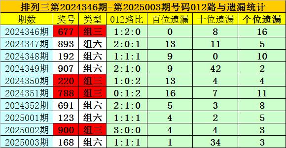 探索前沿預測編碼技術的新篇章