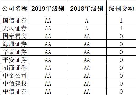 最新券商等級(jí)詳解與步驟指南