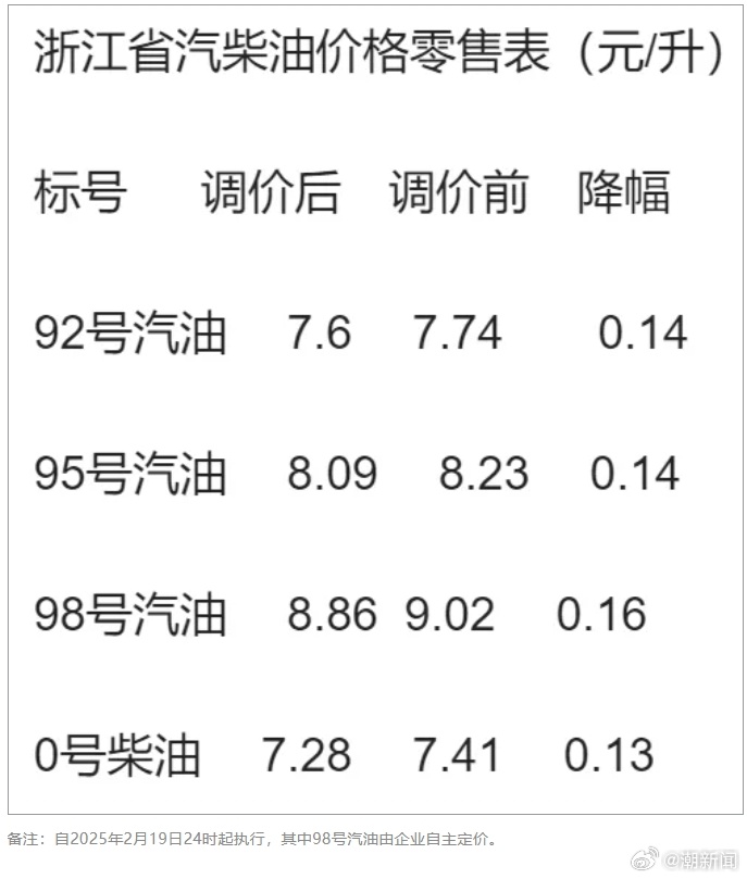 汽油最新動態詳解，應對步驟指南與趨勢洞察