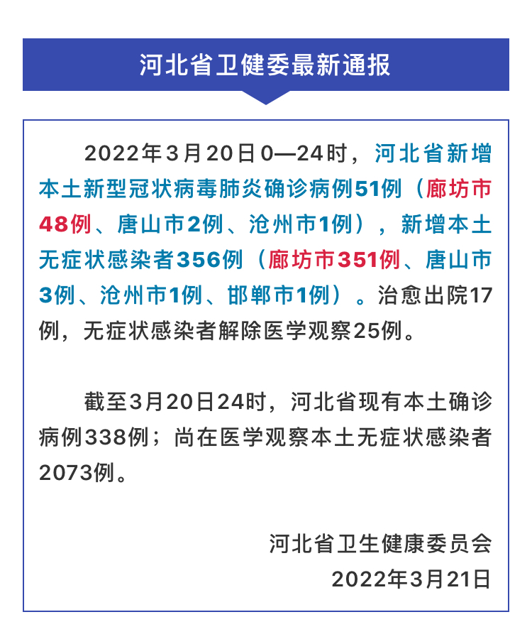 廊坊疫情最新動(dòng)態(tài)及應(yīng)對(duì)步驟指南