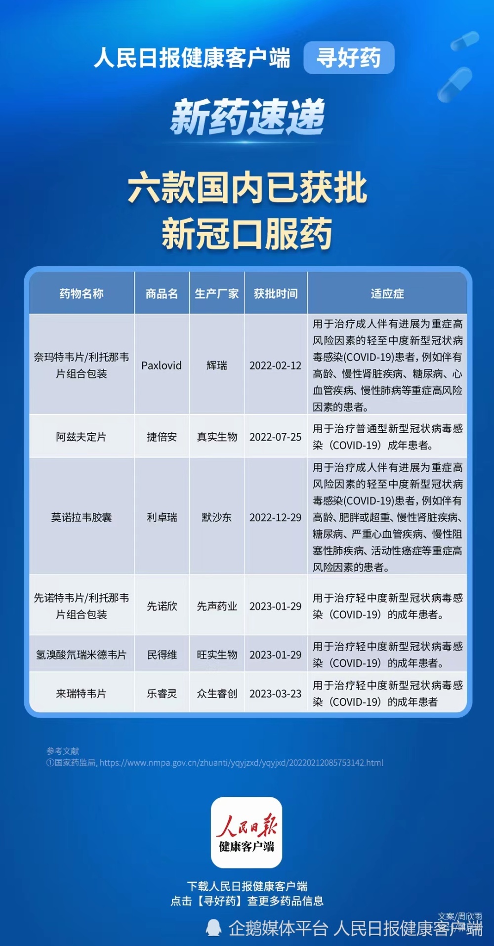 最新疫情藥品，抗擊疫情的新希望與突破點(diǎn)