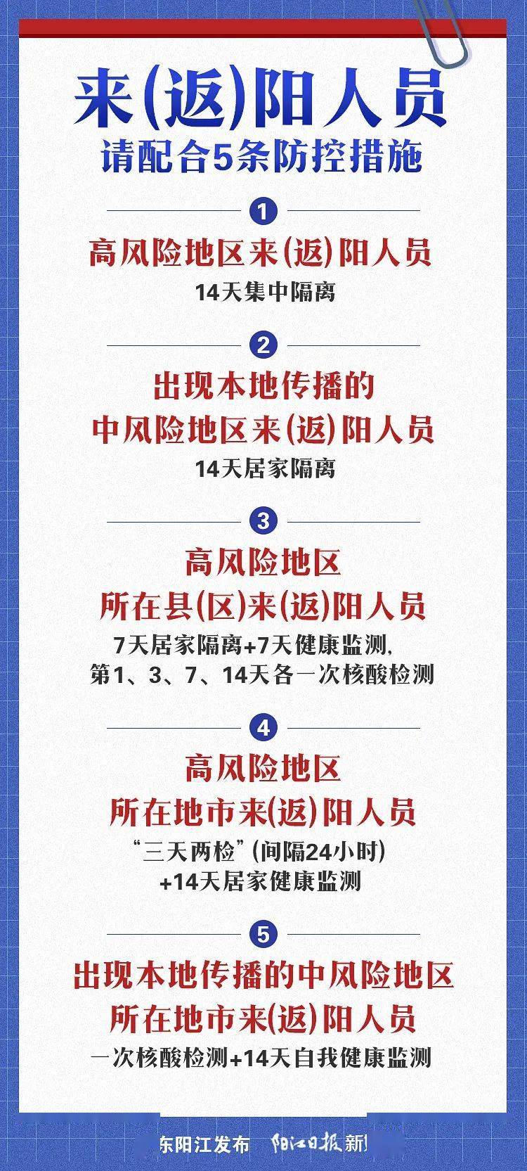 最新疫情下陽江的小城溫情日常