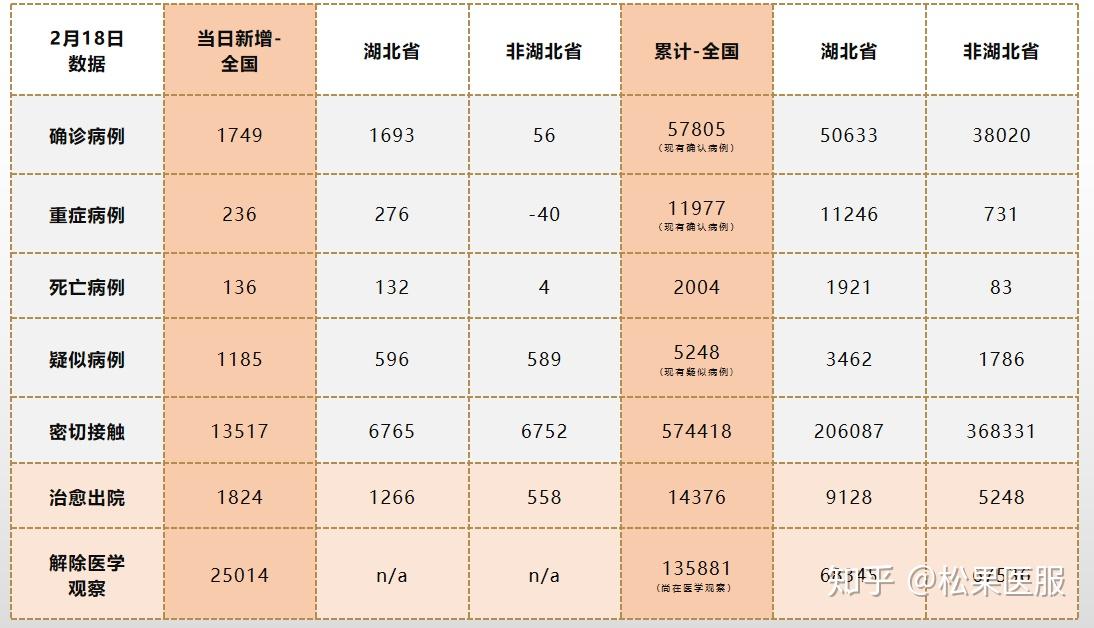 最新確診數(shù)變化，力量與希望的交織