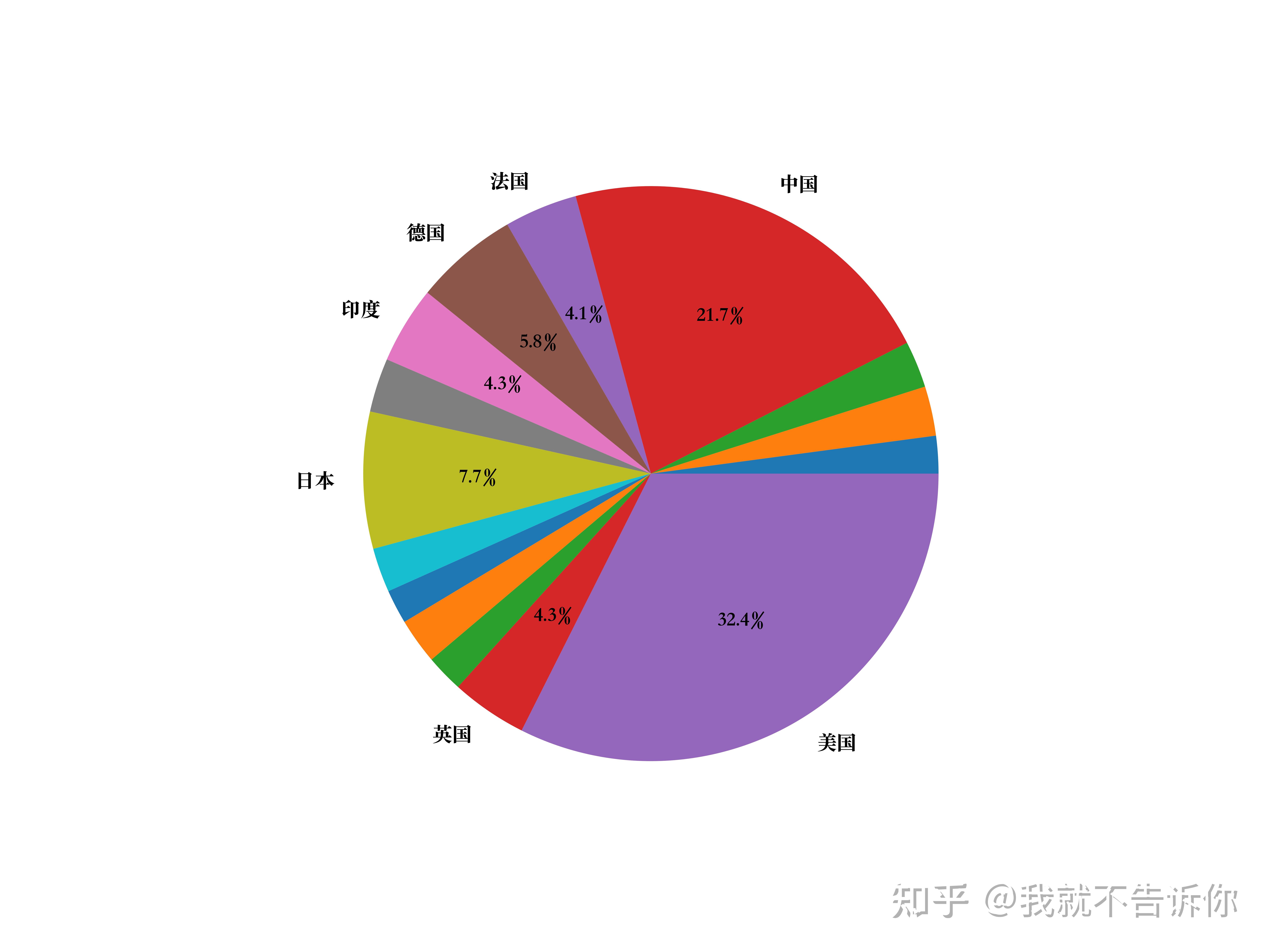最新餅圖深度解析，背景、重要事件與地位一覽